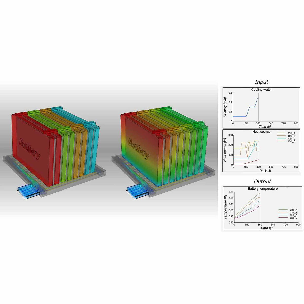 Ansys Twin Builder