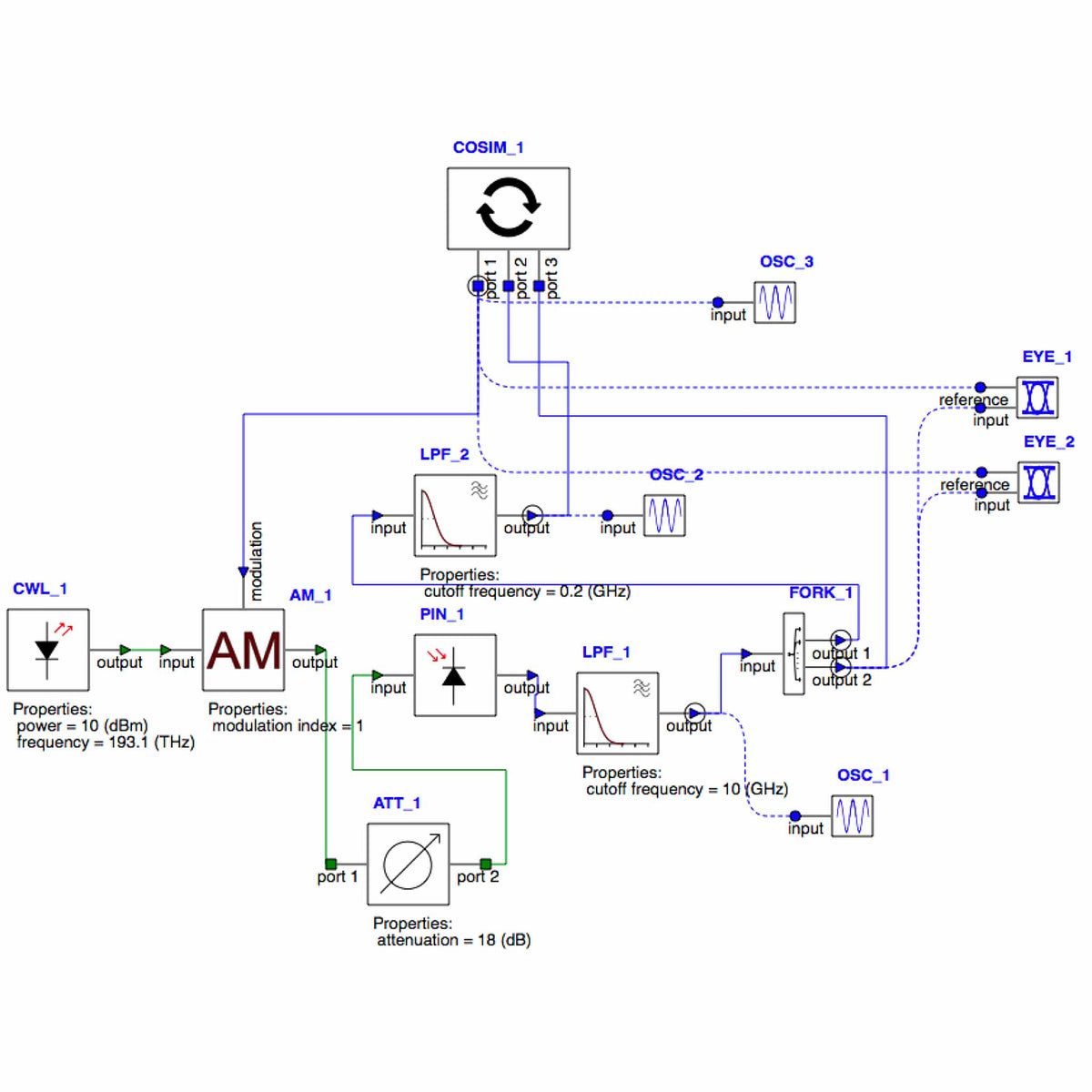 Ansys Lumerical Interconnect