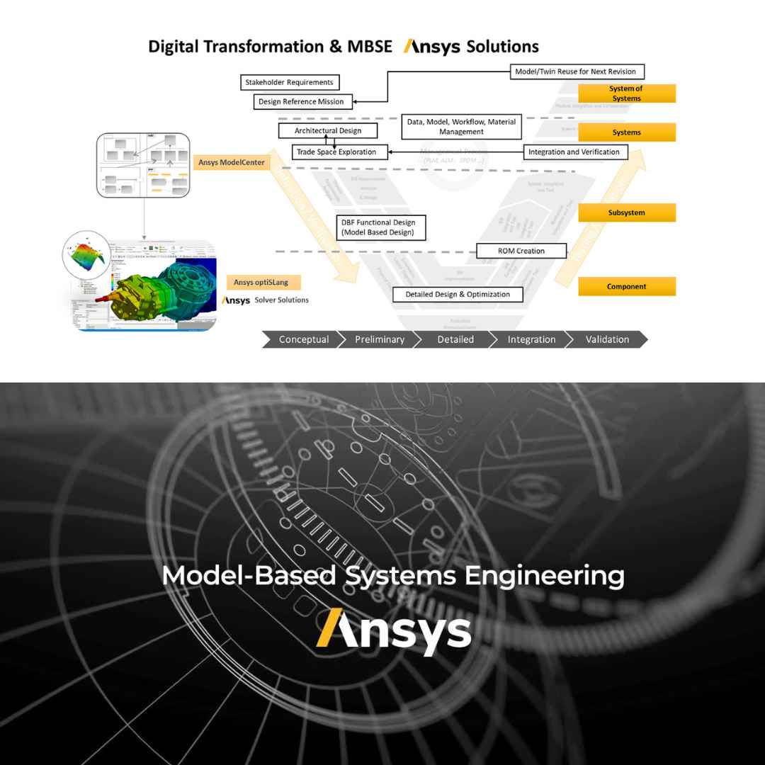 Ansys digital transformation and MBSE solutions with a focus on model-based systems engineering.