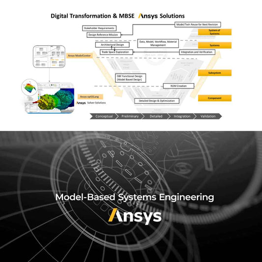 Ansys digital transformation and MBSE solutions with a focus on model-based systems engineering.