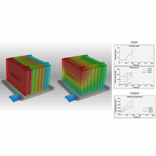 Ansys Twin Builder