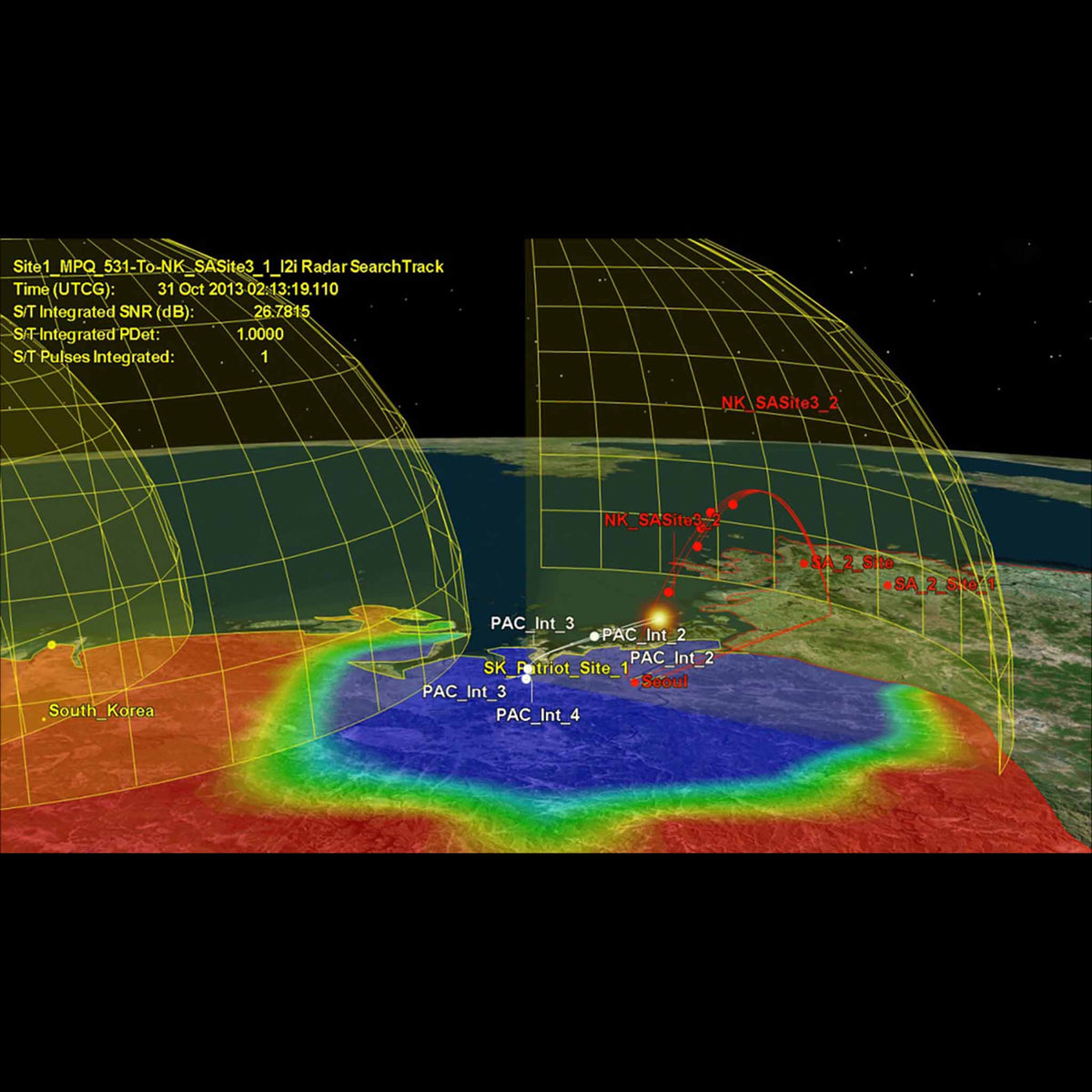 Ansys STK