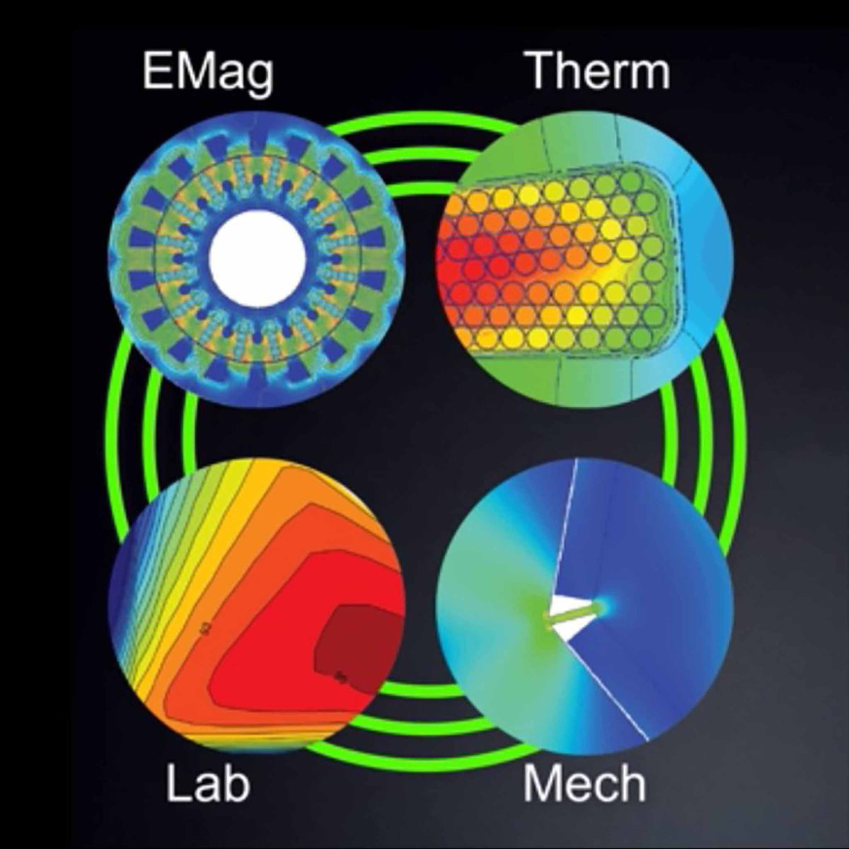 Ansys MotorCAD Enterprise