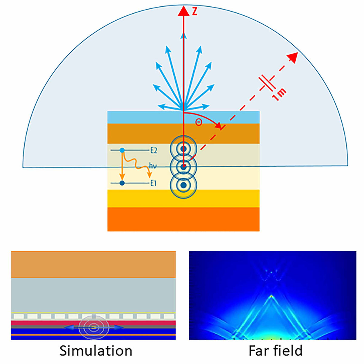 Ansys Lumerical