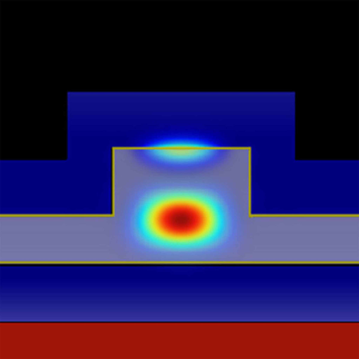 Ansys Lumerical Mode