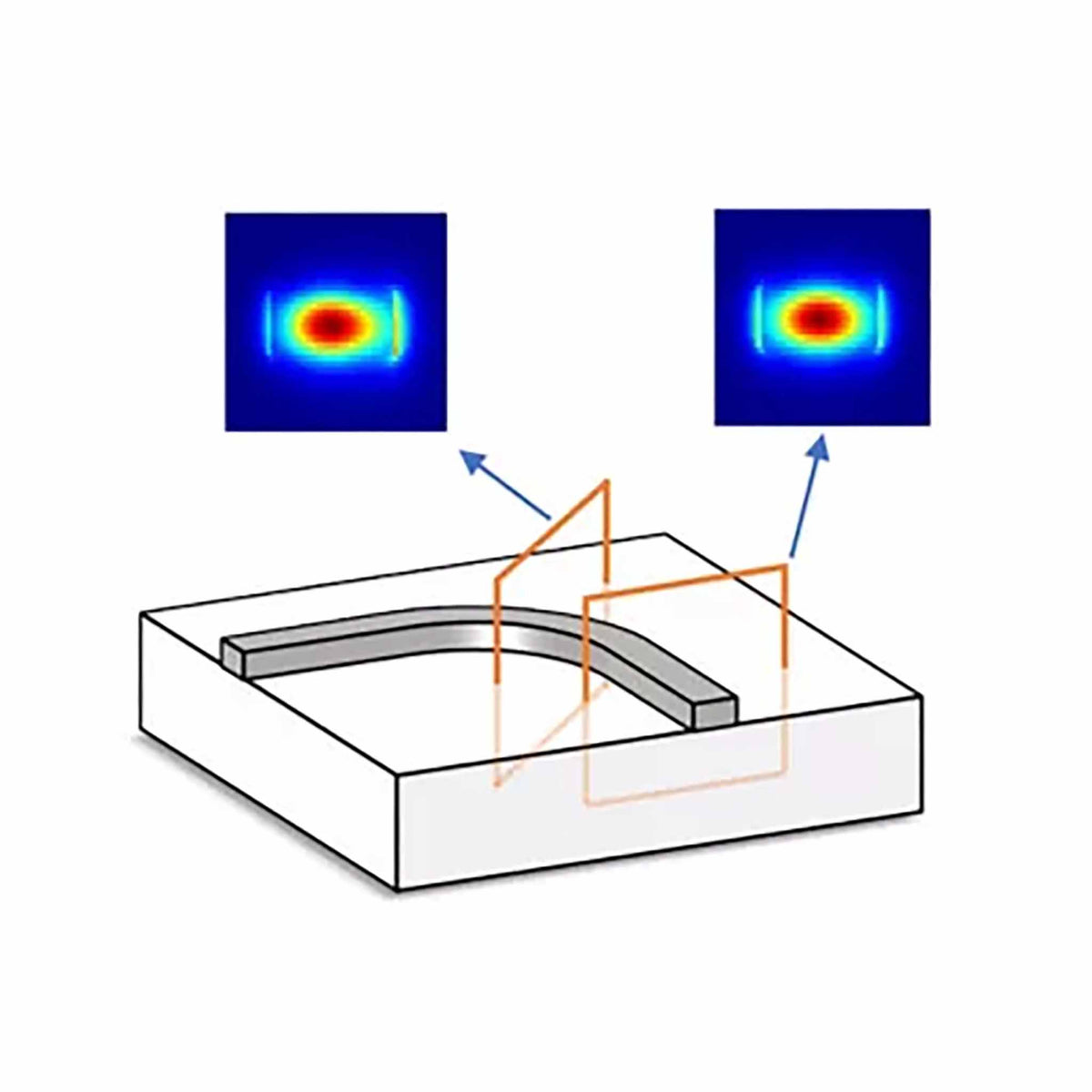 Ansys Lumerical Mode