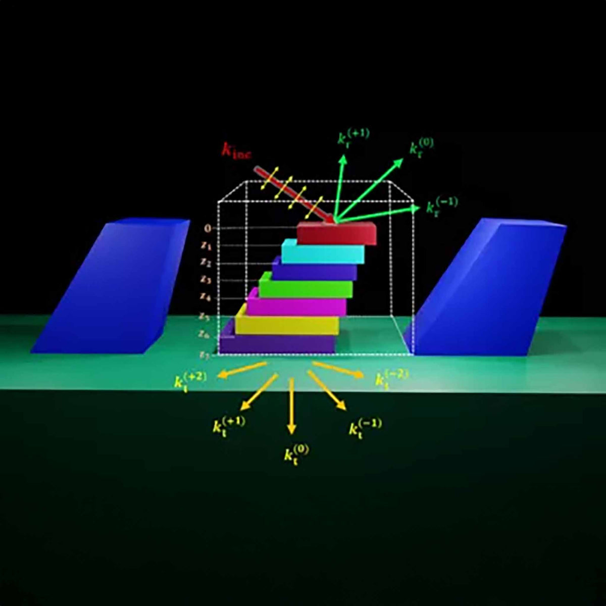 Ansys Lumerical