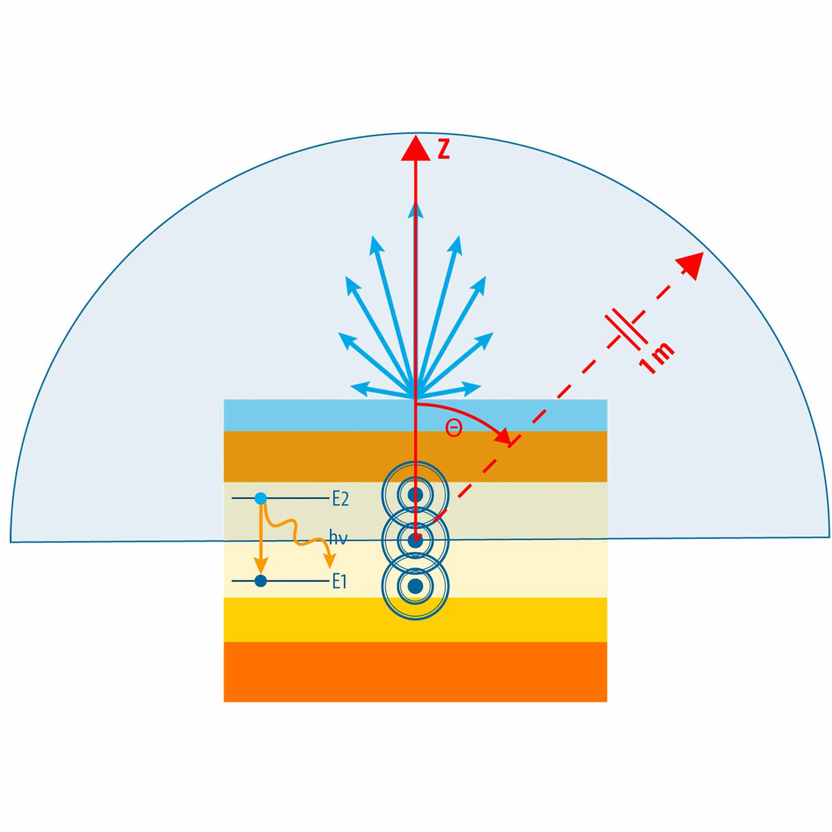 Ansys Lumerical