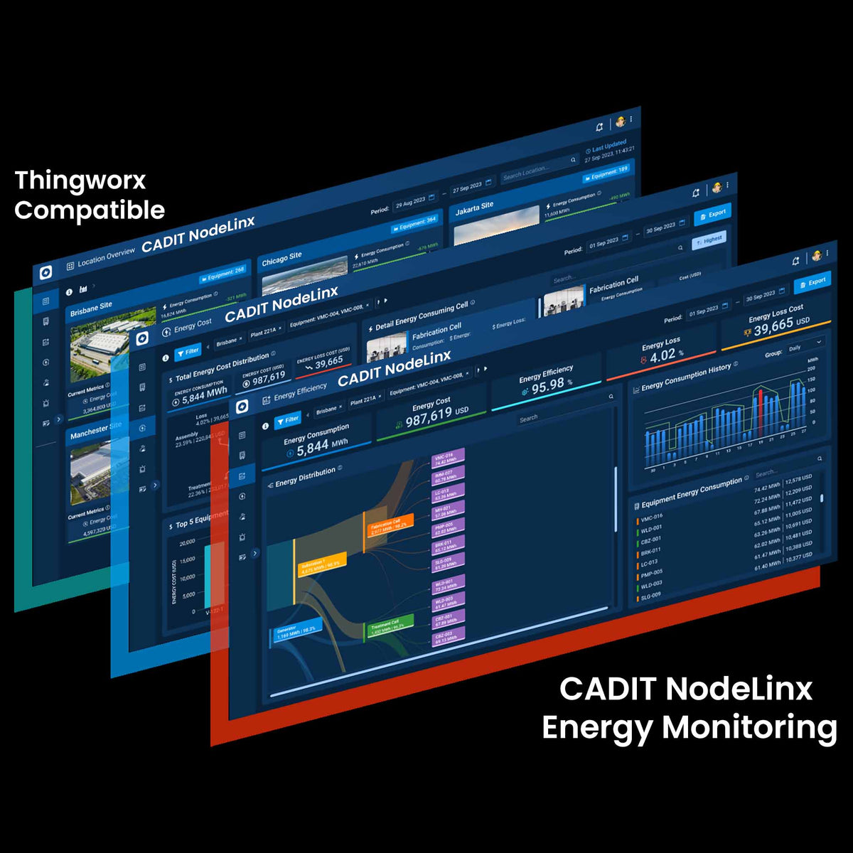 PTC Thingworx Manufacturing Apps
