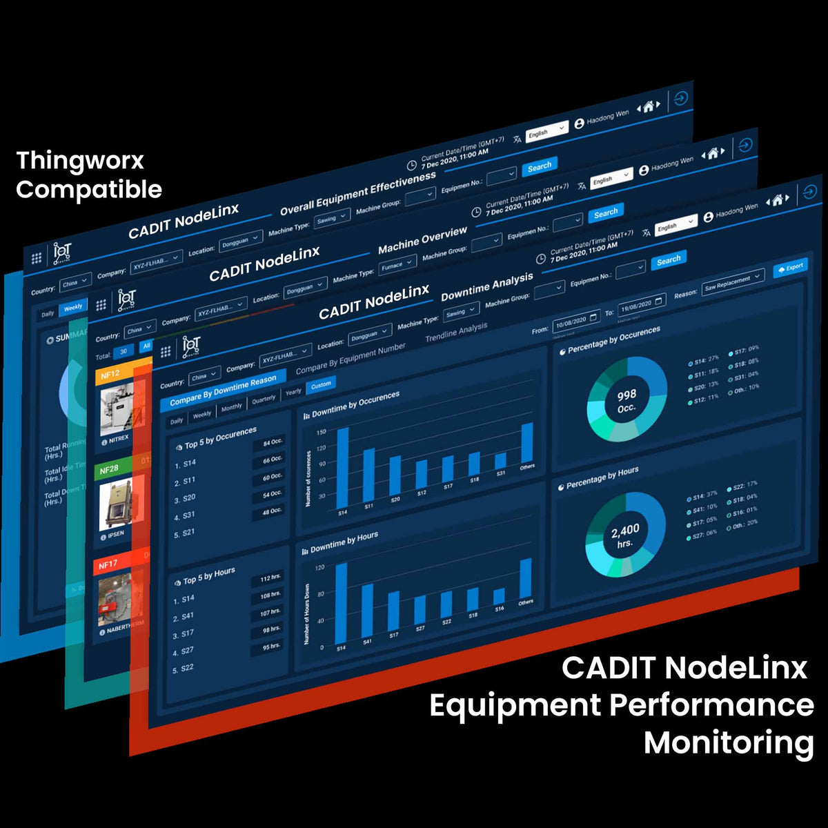 PTC Thingworx Manufacturing Apps
