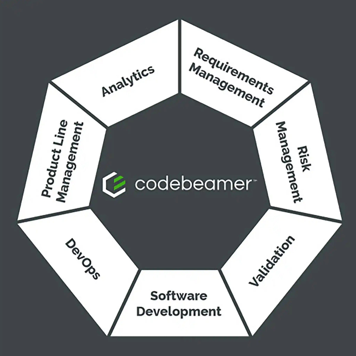 PTC Codebeamer