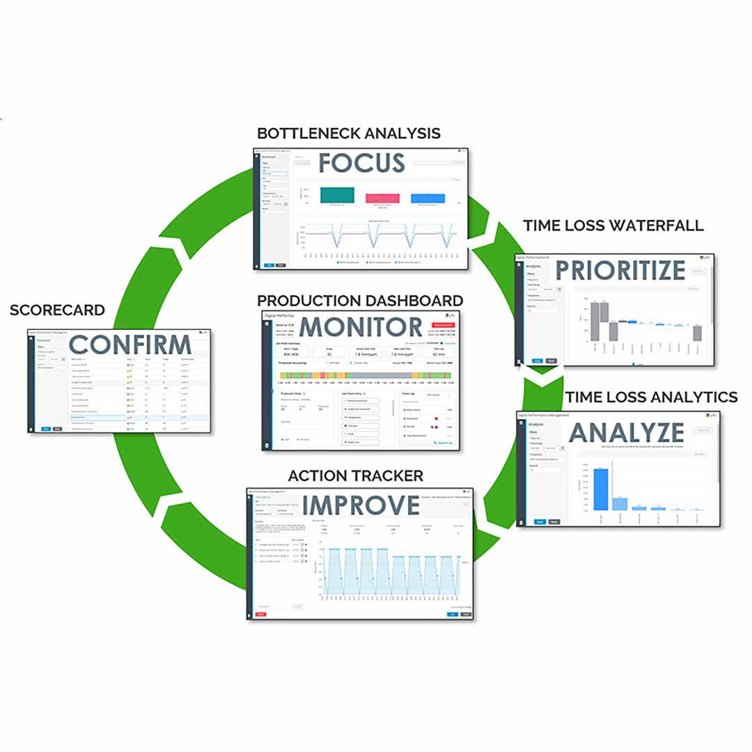 PTC Thingworx Digital Performance Management