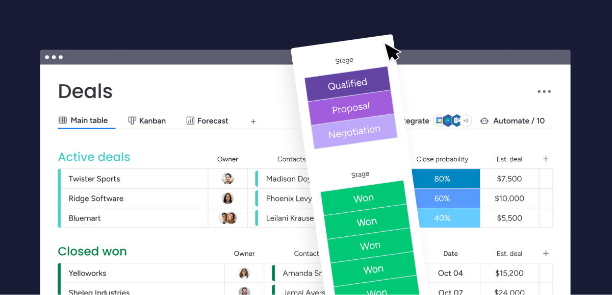 Sales pipeline software interface with stages labeled 'Qualified', 'Proposal', and 'Negotiate'.