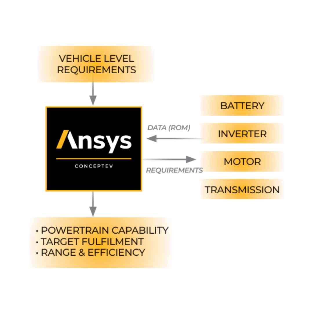 Ansys EV ConceptEV