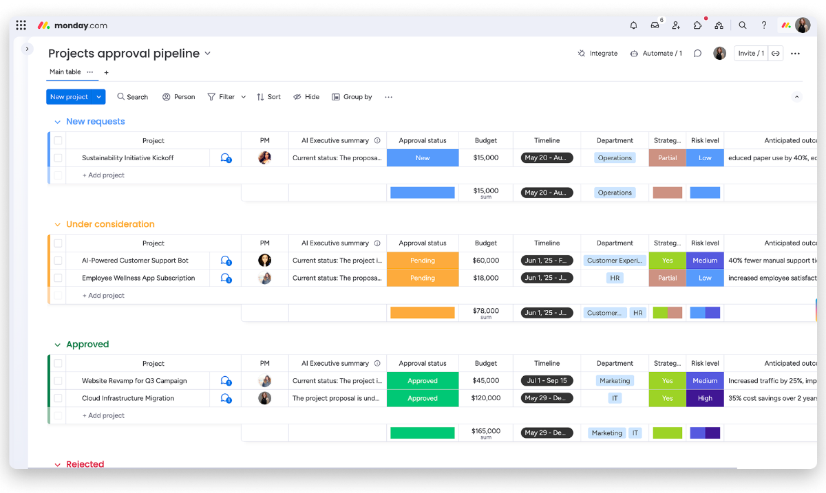 Mandily project management dashboard with approval pipeline