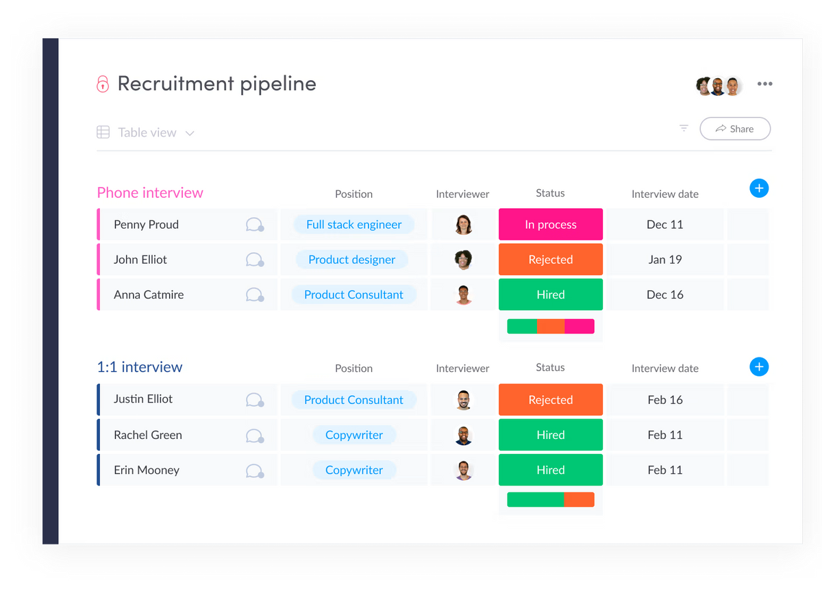 Recruitment pipeline software interface showing candidate statuses and interview details.