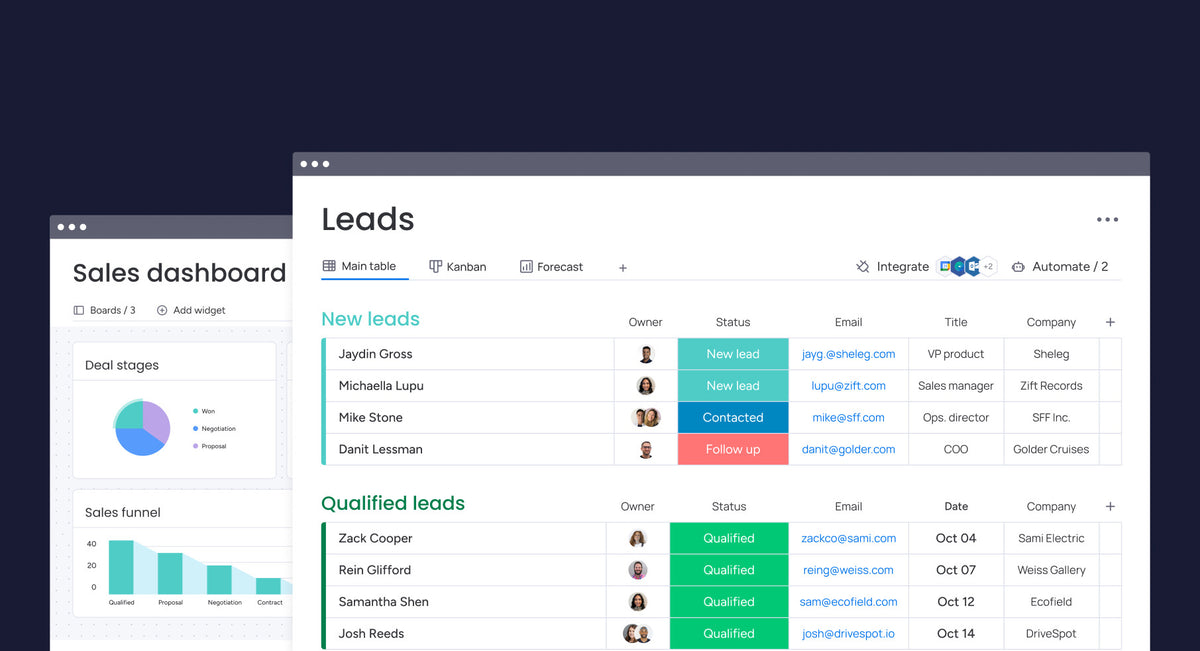 Sales dashboard with leads and analytics on a dark background