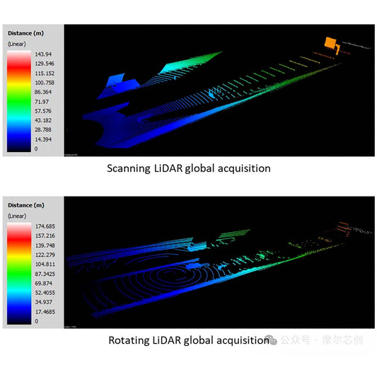 SPEOS 101 - Ansys Speos Introduction Training